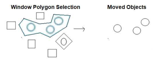 Méthode de sélection dans AutoCAD